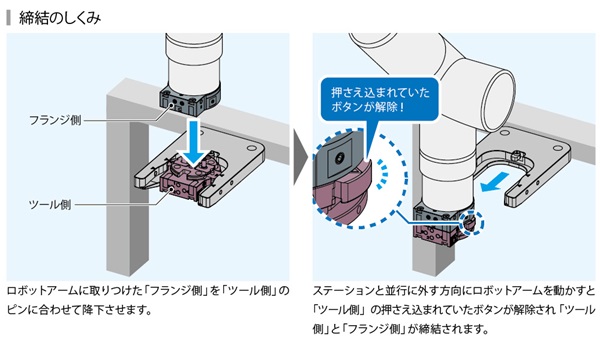 締結のしくみ